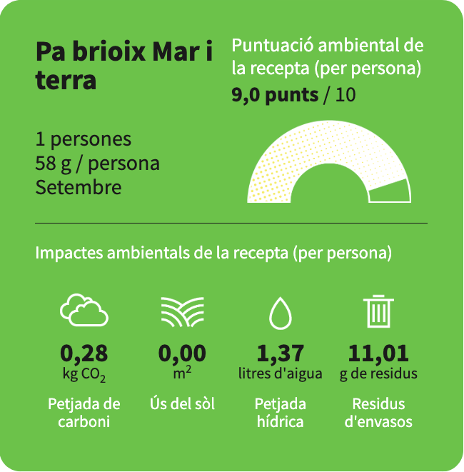 La puntuació ambiental de la recepta de pa brioix mar i terra, del restaurant Papagayo, és de 9 punts.