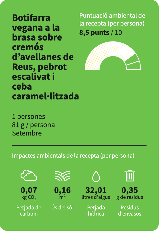 La puntuació ambiental de la recepta de la  "Botifarra vegana a la brasa sobre cremós d’avellanes de Reus, pebrot escalivat i ceba caramel·litzada" és de 8,5 punts.