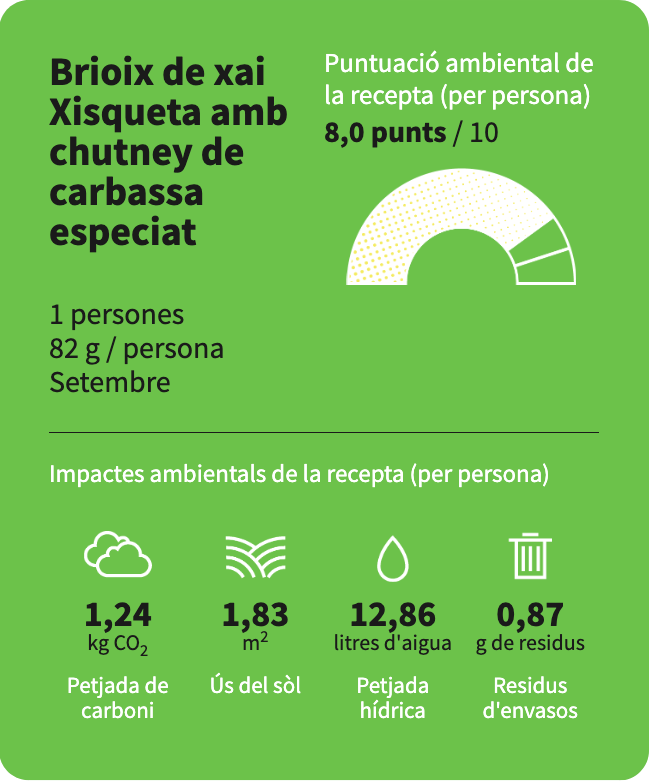 La puntuació ambiental de la recepta del "Brioix de xai xisqueta amb chutney de carbassa especiat" és de 8,0 punts.