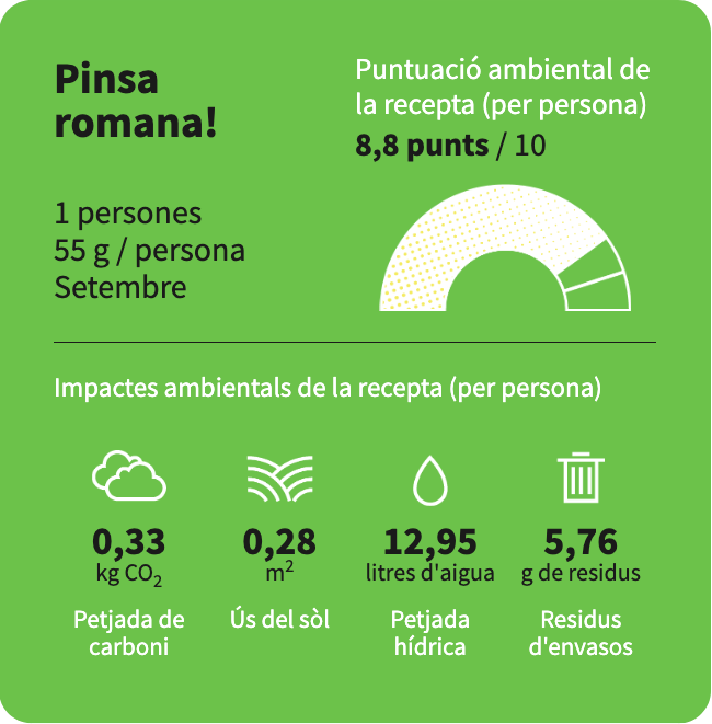 La puntuación ambiental de la receta de pinsa romana, del restaurante Xemei, es de 8,8 puntos.