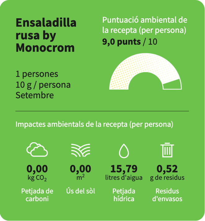 La puntuació ambiental de la recepta de l' "Ensalada russa by Monocrom" és de 9,0 punts.