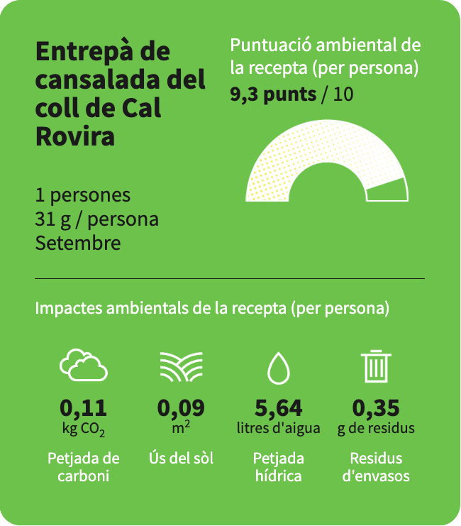 La puntuació ambiental de la recepta de l' "Entrepà de cansalada del coll de Cal Rovira" és de 9,3 punts.