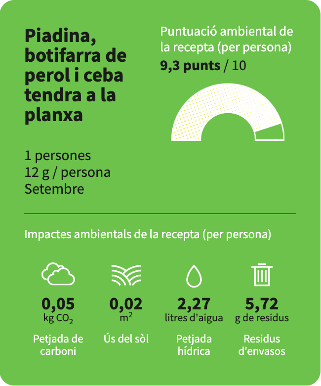 The Zaza restaurant's environmental score for its grilled perol botifarra-sausage and spring onion piadina recipe is 9.3 points.  