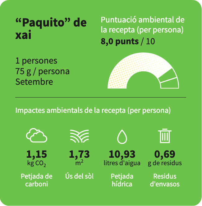 La puntuació ambiental de la recepta del "“Paquito” de xai" és de 8,0 punts.