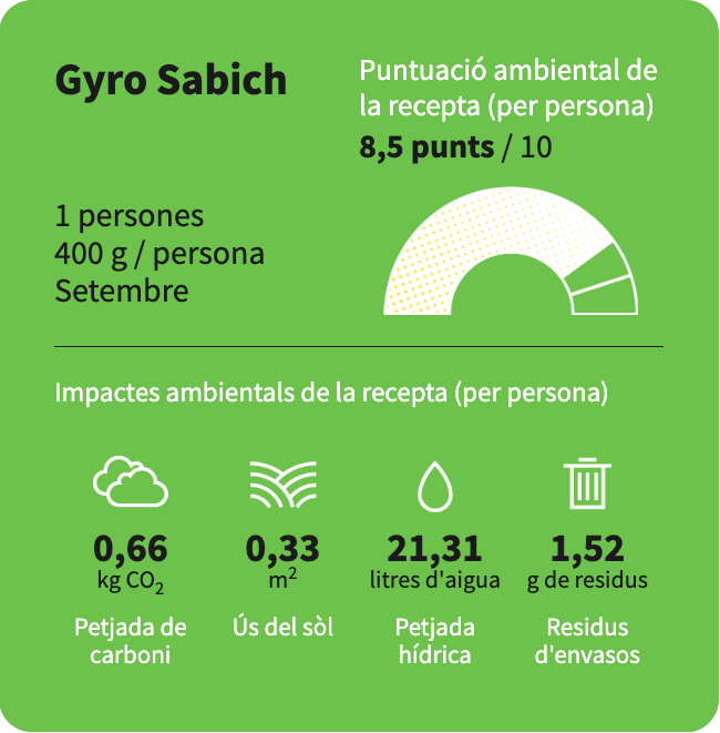 La puntuació ambiental del Gyro Sabich del restaurant Bistrot Levante, és de 8,5 punts.