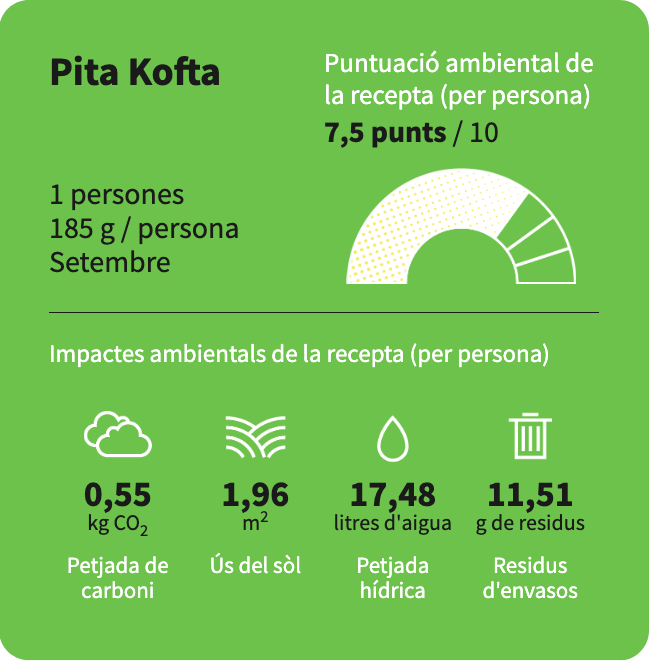 La puntuació ambiental de la recepta de Pita Kofta, del restaurant Bistrot Levante, és de 7,5 punts.
