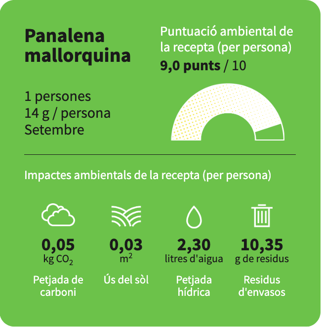 La puntuación ambiental de la receta de panalena mallorquina, del restaurante Casa Amàlia 1950, es de 9 puntos.