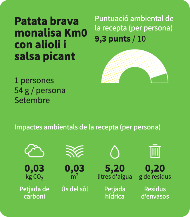 La puntuació ambiental de la recepta Patata brava km 0 amb allioli i salsa picant és de 9,3 punts.