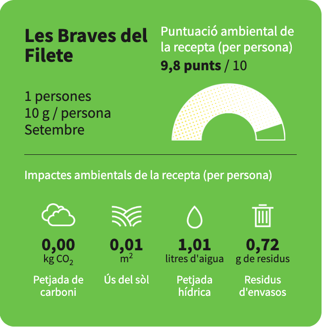 La puntuació ambiental de la recepta Braves del Filete, del restaurant El Filete Ruso, és de 9,8 punts.