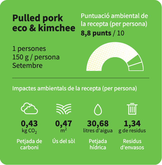 La puntuació ambiental de la recepta del Pulled pork eco & Kimchee és de 8,8 punts.