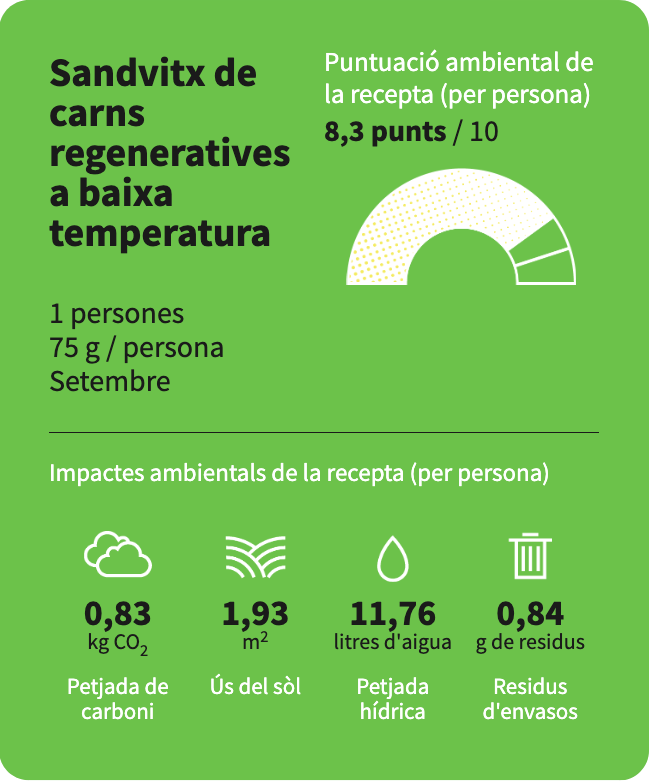 La puntuació ambiental de la recepta del sandvitx de carns regeneratives a baixa temperatura és de 8,3 punts.