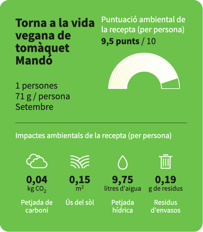 La puntuació ambiental de la recepta de "Torna a la vida vegana de tomàquet Mandó" és de 9,5 punts.