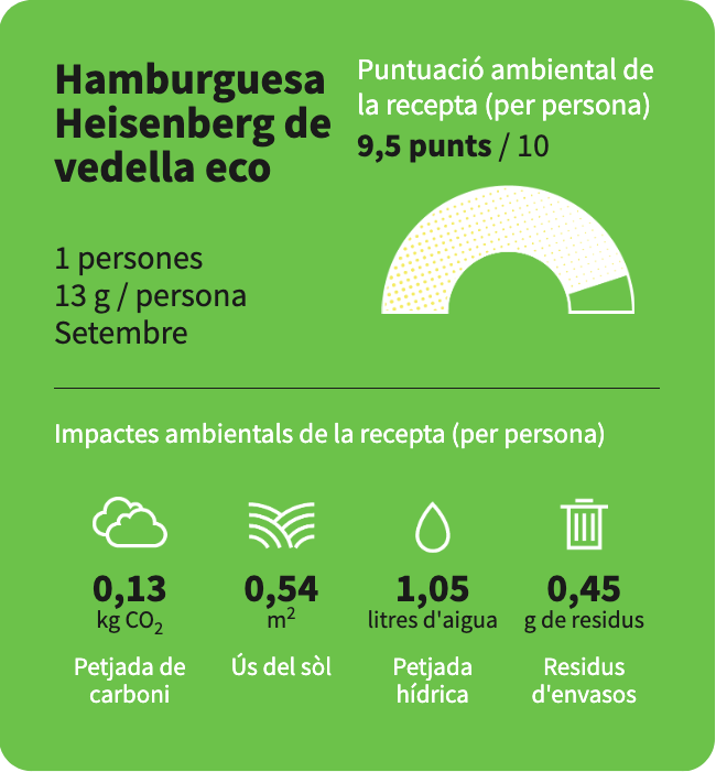 La puntuación ambiental de la receta de hamburguesa Heisenberg de ternera eco, del restaurante Happy Foods, es de 9,5 puntos.