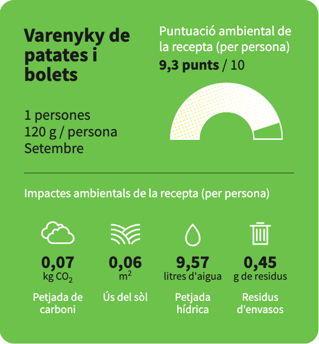 La puntuació ambiental de la recepta del "Vareniki de patates i bolets" és de 9,3 punts.