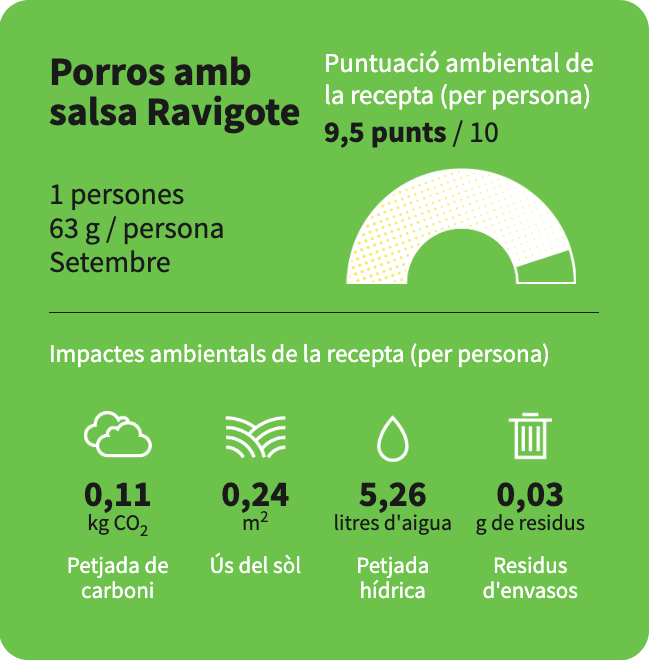 La puntuación ambiental de la receta de puerros con salsa Ravigote, del restaurante Monocrom, es de 9,5 puntos.