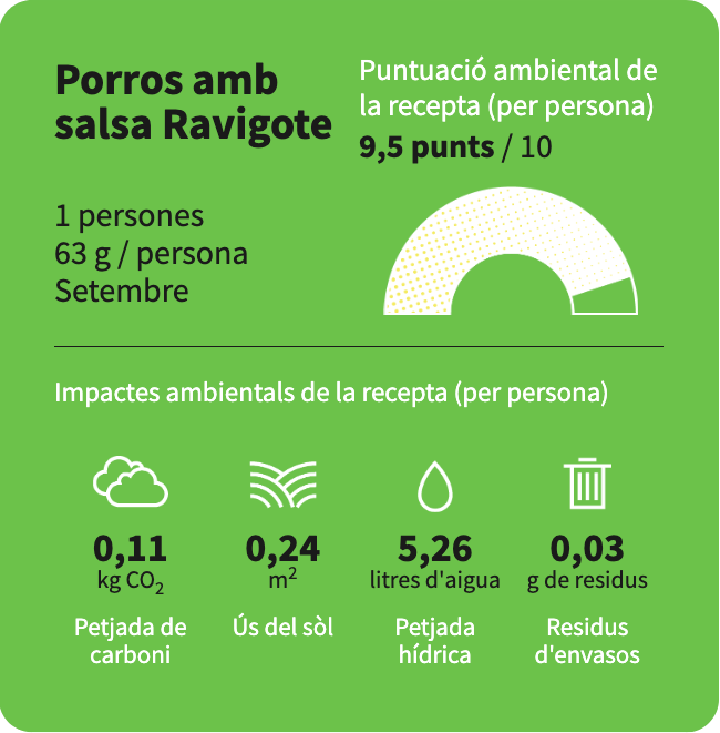 La puntuació ambiental de la recepta de porros amb salsa Ravigote, del restaurant Monocrom, és de 9,5 punts.