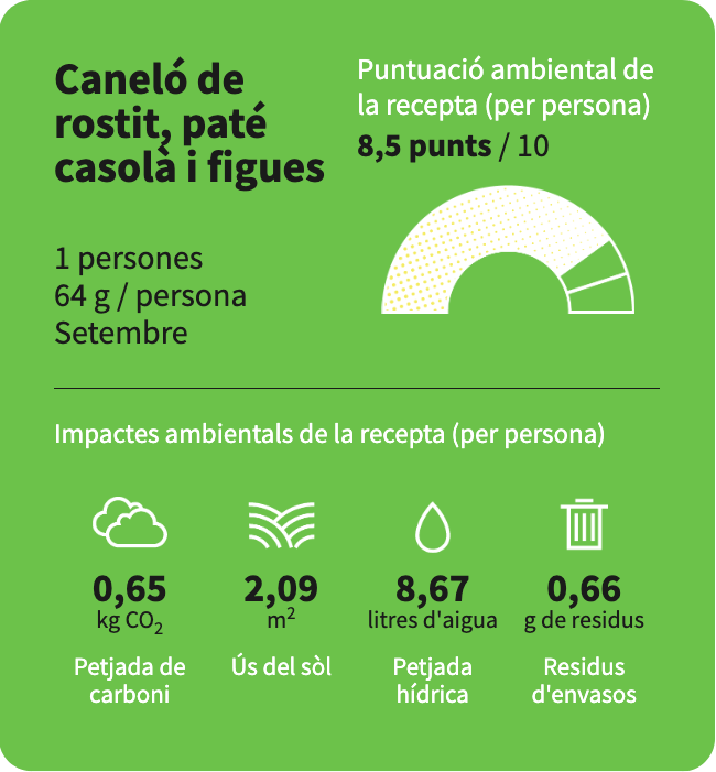 La puntuació ambiental de la recepta del "Caneló de rostit, paté casolà i figues" és de 8,5 punts.